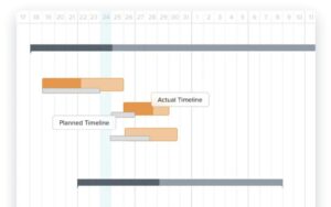 Suivi de temps TeamGantt 